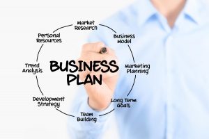 Top business plan software